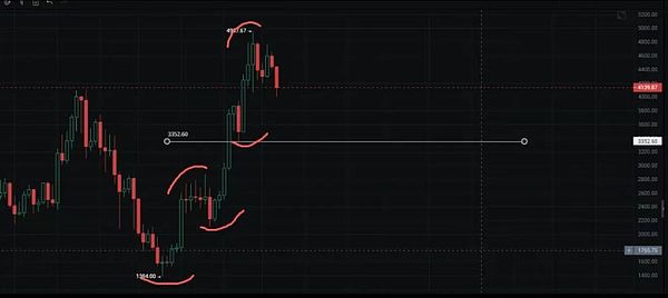 鲍威尔一语引震荡 BTC守关口 ETH或迎爆发契机 Rose崛起+GIGGLE暴涨 牛市机会还是陷阱