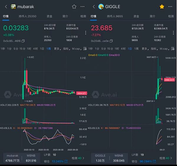 鲍威尔一语引震荡 BTC守关口 ETH或迎爆发契机 Rose崛起+GIGGLE暴涨 牛市机会还是陷阱
