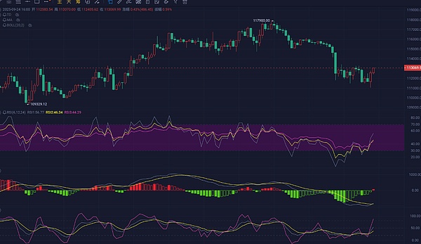 2025.9.24比特币晚间行情