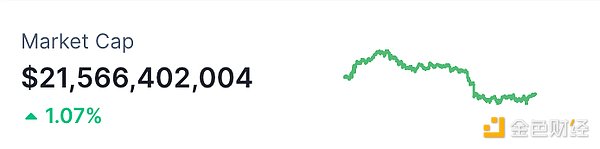 金色Web3.0日报 | OpenAI考虑租赁英伟达芯片