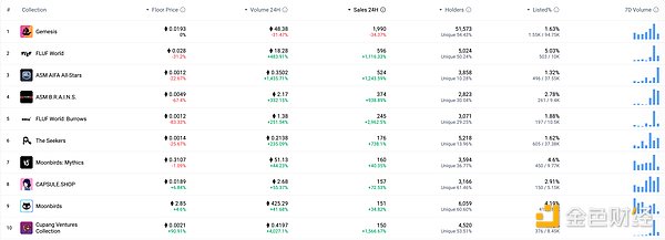 金色Web3.0日报 | OpenAI考虑租赁英伟达芯片