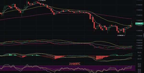 币圈丽盈：2025.9.25比特币（BTC）以太坊（ETH）最新行情分析及操作建议参考