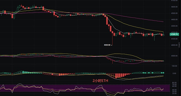 币圈丽盈：2025.9.25比特币（BTC）以太坊（ETH）最新行情分析及操作建议参考