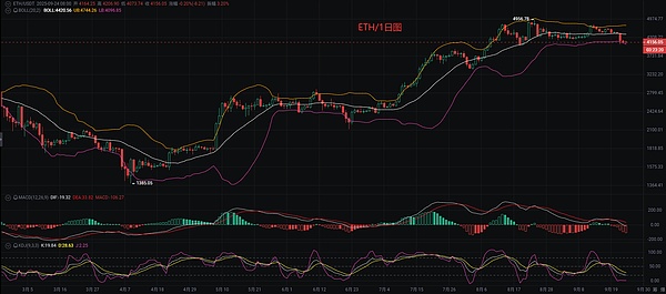 币圈币先生：9.25比特币.以太坊行情分析参考.内附策略参考
