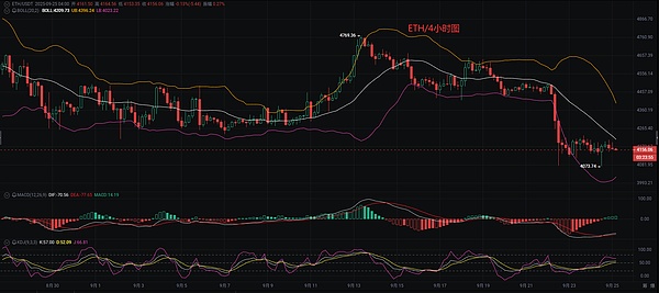 币圈币先生：9.25比特币.以太坊行情分析参考.内附策略参考
