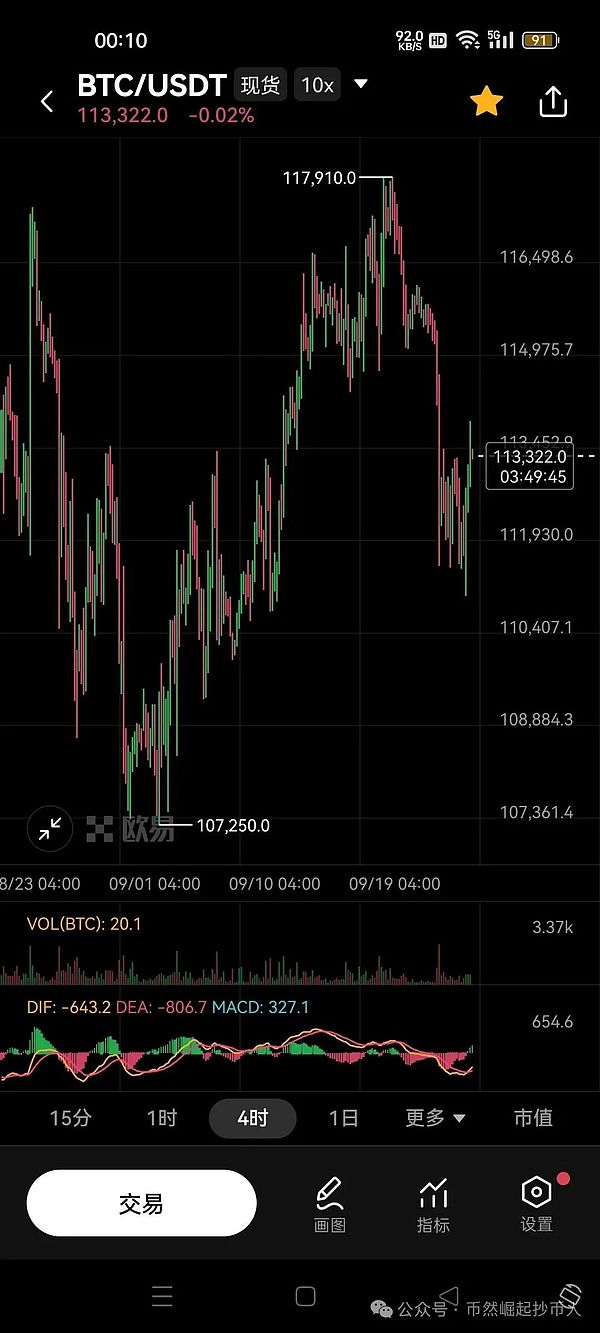 比特币（BTC）9月25日行情分析