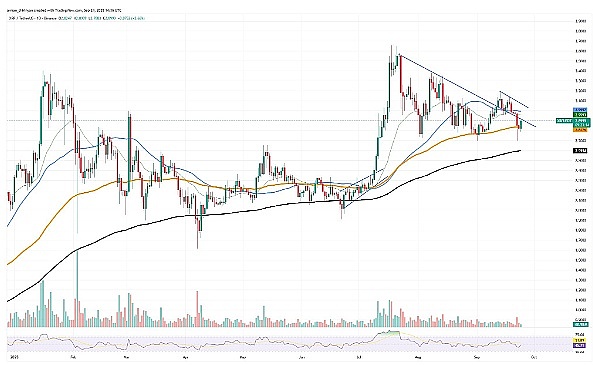 BTC 要突破了？白俄用它付款、国内公司砸 10 亿买币、还有 XRP/ADA/SHIB 的生死局