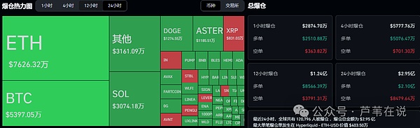 比特币V反夭折,以太坊阴跌!下月黄金周拉盘?两千万归零,GAIN砸盘,下个谁?周五期权交割
