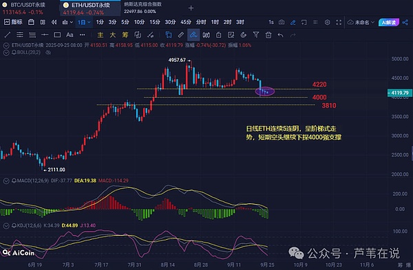 比特币V反夭折,以太坊阴跌!下月黄金周拉盘?两千万归零,GAIN砸盘,下个谁?周五期权交割