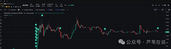 比特币V反夭折,以太坊阴跌!下月黄金周拉盘?两千万归零,GAIN砸盘,下个谁?周五期权交割