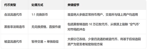UXLINK 自救方案落地 | 新合约上线  1:1 兑换 + 跨国追凶、10 月 2 日开启链上门户