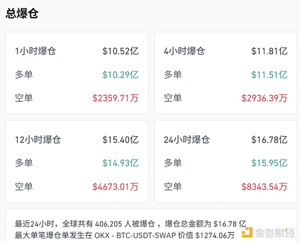 加密市场宏观研报：鲍威尔讲话后的政策信号与四季度行情展望