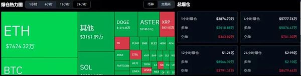 BTC突破还是砸盘 ETH守4000成拉锯战 DOGE分批埋伏 山寨轮动谁能活