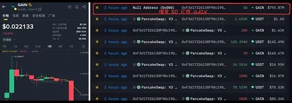 BTC突破还是砸盘 ETH守4000成拉锯战 DOGE分批埋伏 山寨轮动谁能活
