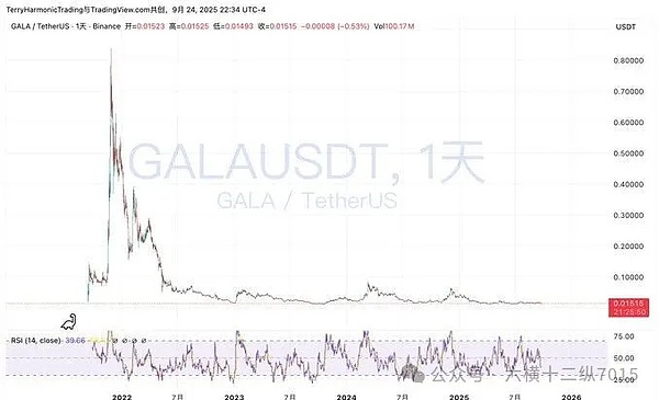 BES 带崩山寨多单、BTC假突破套牢、ETH跌破 4000、CZ带火 SIGN救命、10月 BTC冲 12万有望