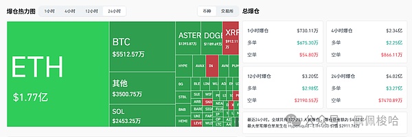关税核弹迎史诗级行情比特币持续震荡以太坊插针暴跌清算1.77亿美GAIN砸盘闪崩