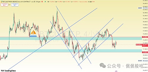 关税核弹迎史诗级行情比特币持续震荡以太坊插针暴跌清算1.77亿美GAIN砸盘闪崩