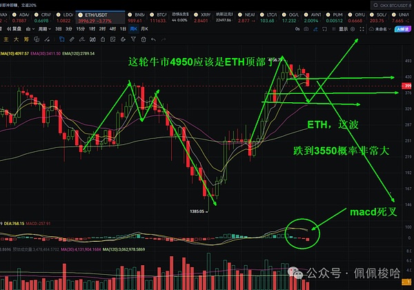 关税核弹迎史诗级行情比特币持续震荡以太坊插针暴跌清算1.77亿美GAIN砸盘闪崩
