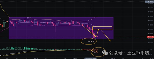 牛市陷阱!比特币下探11万,以太坊跌破4000!抄底还是跑路?SZN翻倍!XPL下个ASTER?