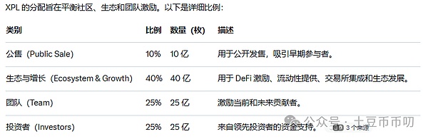 牛市陷阱!比特币下探11万,以太坊跌破4000!抄底还是跑路?SZN翻倍!XPL下个ASTER?