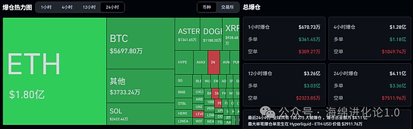 牛市陷阱实锤？比特币下探11万   以太坊跌破4000  抄底or跑路？SZN翻倍