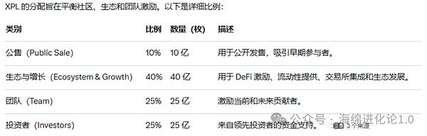 牛市陷阱实锤？比特币下探11万   以太坊跌破4000  抄底or跑路？SZN翻倍