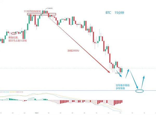 BTC 精准回落、ETH、LINK 有机会、IP 要反转？CZ 下一个推币密码曝光