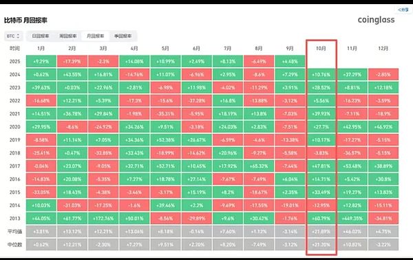 大饼守关口 姨太跌破支撑 DOGE ETF造势 HYPE与PUMP成新看点