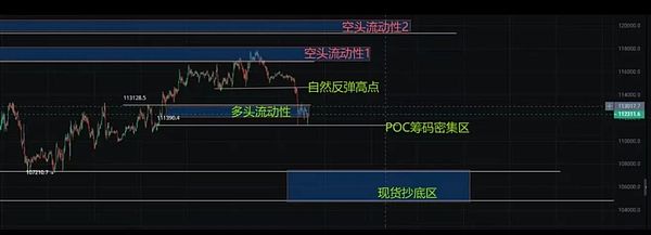 大饼守关口 姨太跌破支撑 DOGE ETF造势 HYPE与PUMP成新看点