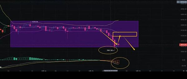 大饼守关口 姨太跌破支撑 DOGE ETF造势 HYPE与PUMP成新看点