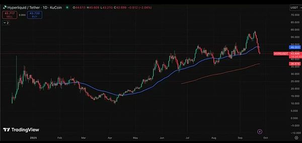 大饼守关口 姨太跌破支撑 DOGE ETF造势 HYPE与PUMP成新看点