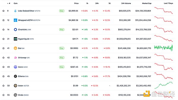 金色Web3.0日报 | Polymarket官方暗示或将发币