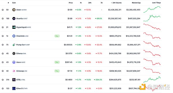 金色Web3.0日报 | Polymarket官方暗示或将发币