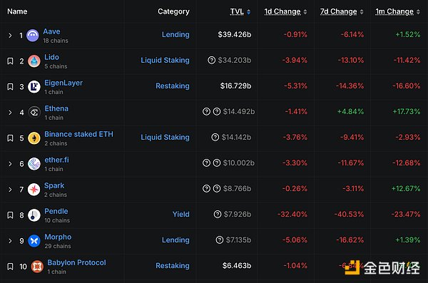 金色Web3.0日报 | Polymarket官方暗示或将发币