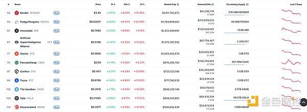 金色Web3.0日报 | Polymarket官方暗示或将发币