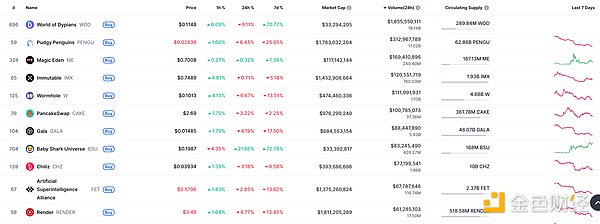 金色Web3.0日报 | Polymarket官方暗示或将发币