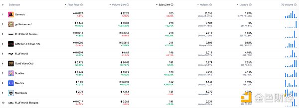 金色Web3.0日报 | Polymarket官方暗示或将发币