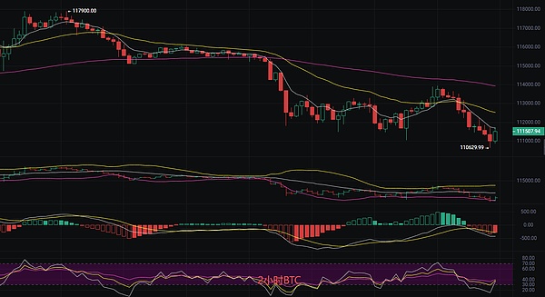 币圈丽盈：2025.9.26比特币（BTC）以太坊（ETH）最新行情分析及操作建议参考