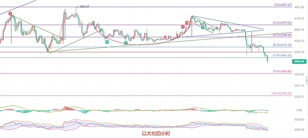 币圈院士：9.26比特币和以太坊瀑布式扩散 空头狂潮一触即发 巨额利润已锁定落袋