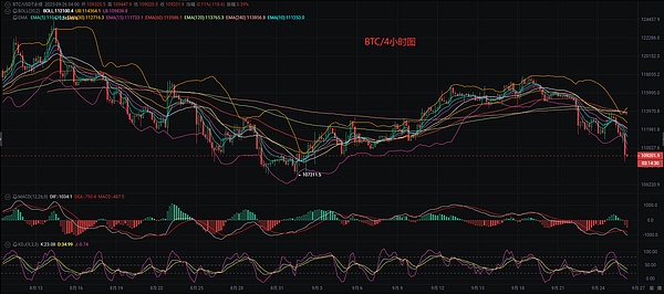 币圈币先生：9.26比特币.以太坊行情分析参考.内附策略参考