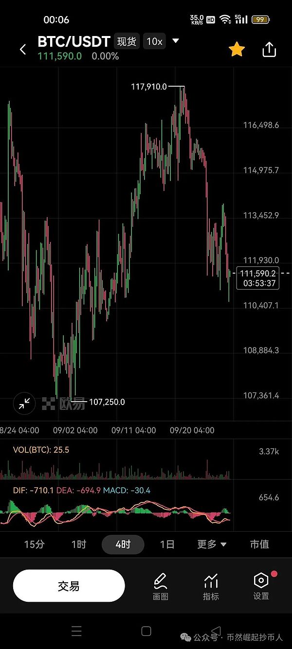 比特币（BTC）9月26日行情分析