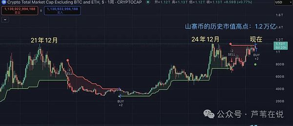 超26万人爆仓!比特币\以太坊为何再次暴跌?国庆反弹?在哪抄底?如何解套?山寨第二波风口