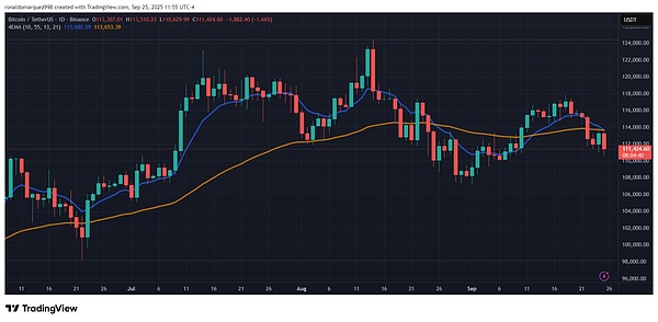 未来5年加密风暴：BTC或破24万、ETH冲6位数、XRP翻6倍