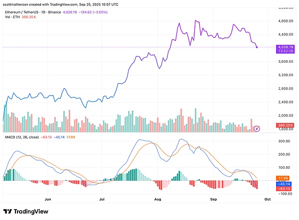 未来5年加密风暴：BTC或破24万、ETH冲6位数、XRP翻6倍