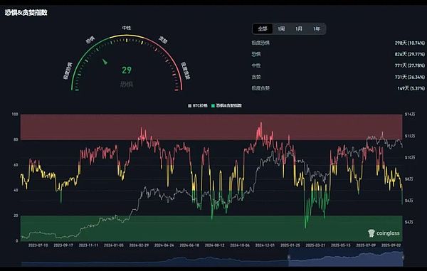 关税阴影叠加非农预期 BTC 10.85万关键位 ETH熊市节奏加剧 XRP与PEPE仍存看点