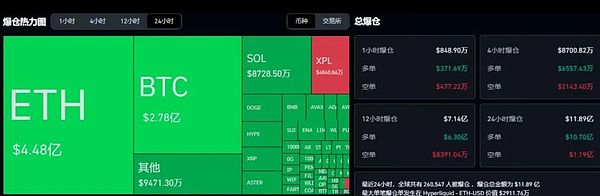 关税阴影叠加非农预期 BTC 10.85万关键位 ETH熊市节奏加剧 XRP与PEPE仍存看点