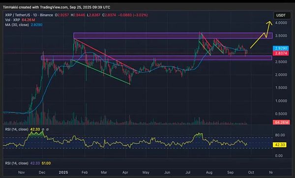 关税阴影叠加非农预期 BTC 10.85万关键位 ETH熊市节奏加剧 XRP与PEPE仍存看点