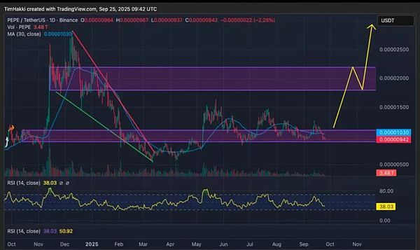 关税阴影叠加非农预期 BTC 10.85万关键位 ETH熊市节奏加剧 XRP与PEPE仍存看点