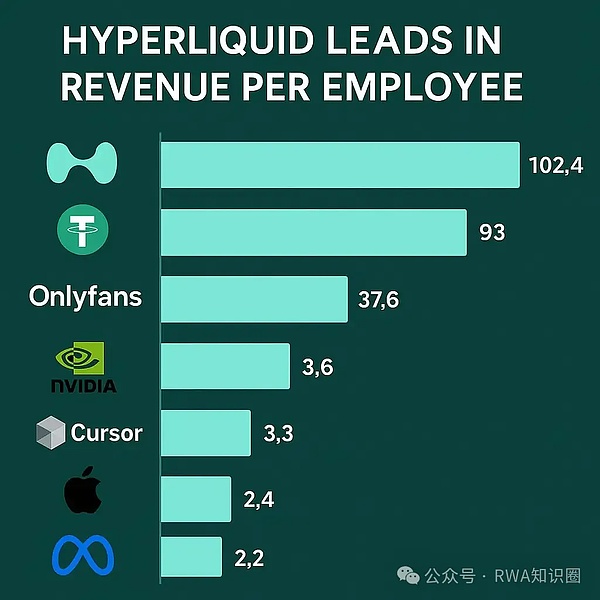稳定币“1:1 印钞权” 究竟能带来多大的利润？