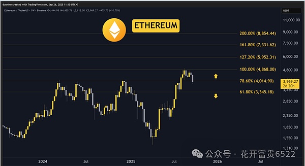 ETH、XRP、ADA跌势难止、HYPE暴跌垫底、BNB成 “最抗跌选手”五大主流币谁能绝地翻盘？